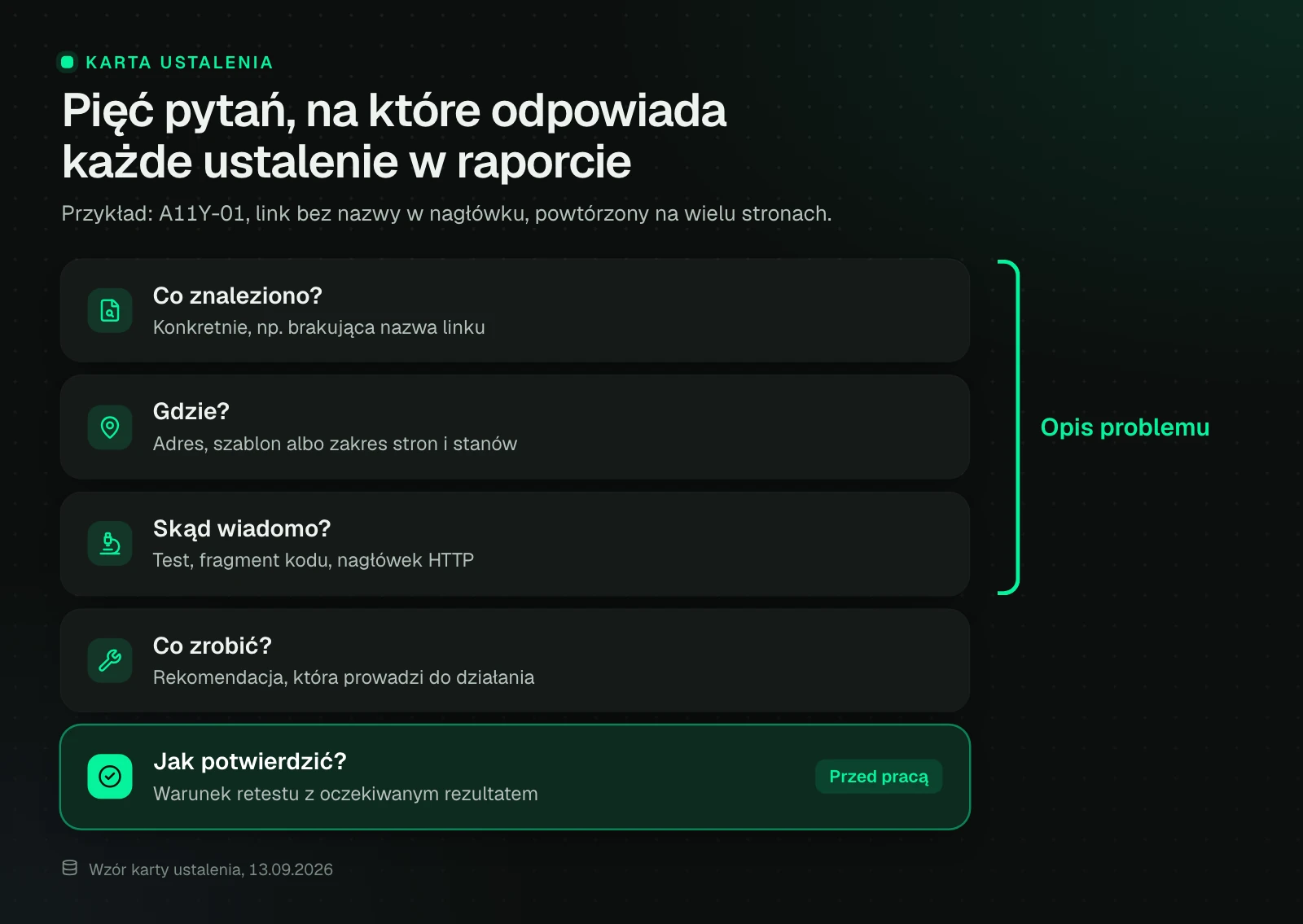 Karta ustalenia z pięcioma pytaniami: co znaleziono, gdzie, skąd wiadomo, co zrobić i jak potwierdzić poprawkę. Pierwsze trzy opisują problem z dowodem, a warunek retestu ustala się przed pracą.